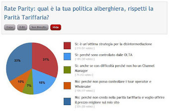 by Alberto Correra: La Parity Rate.....o Disparity Rate?.... | ALBERTO CORRERA - QUADRI E DIRIGENTI TURISMO IN ITALIA | Scoop.it