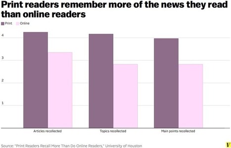 You won't remember this post | Vox | Public Relations & Social Marketing Insight | Scoop.it