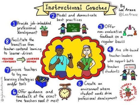 Instructional Coaches Make a Huge Impact | #Coaching #LEARNing2LEARN | 21st Century Learning and Teaching | Scoop.it