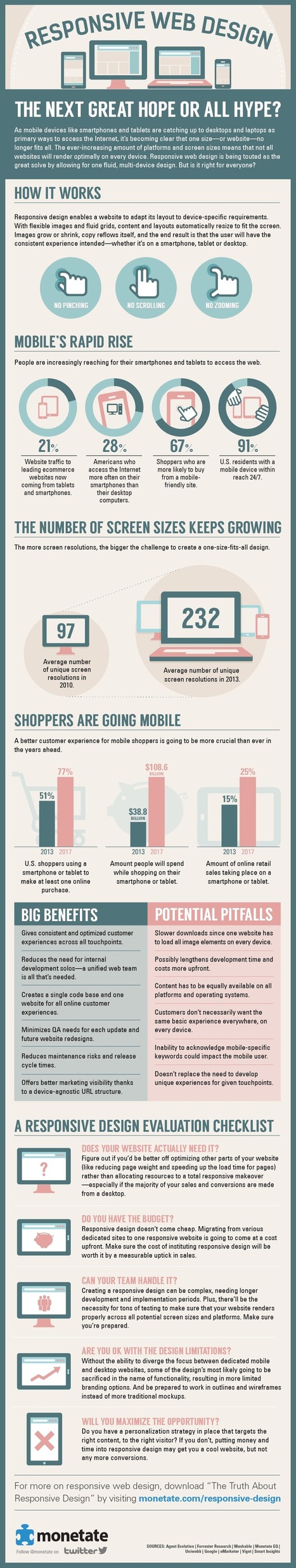 Responsive Web Design Infographic: Benefits and Pitfalls | Business Improvement and Social media | Scoop.it