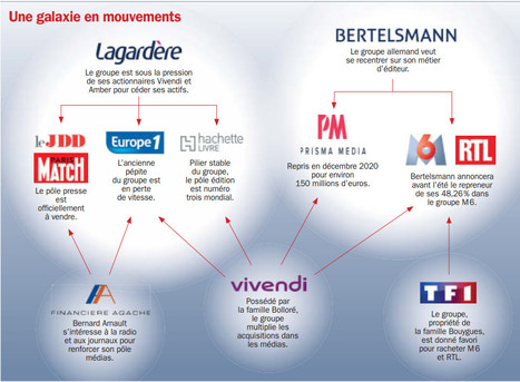 Big bang dans les m&eacute;dias | DocPresse ESJ Lille | Scoop.it