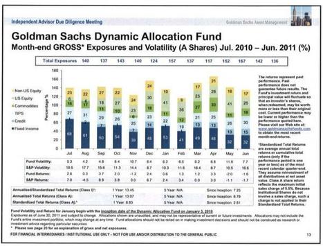 The Goldman Quant Investment Strategies Pitchbook Is In Need Of Major Reworking | ETF Research & Solutions | Scoop.it