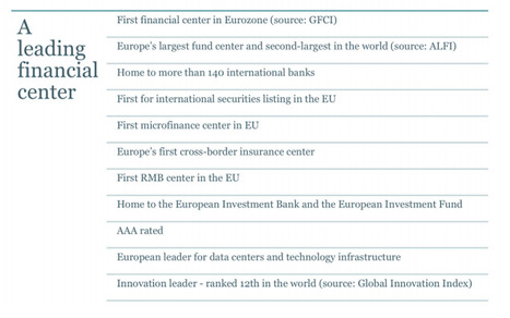 Luxembourg General Overview & Fintech Landscape | #PDF  | Luxembourg (Europe) | Scoop.it