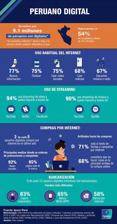 Peruano Digital | El dato | Scoop.it
