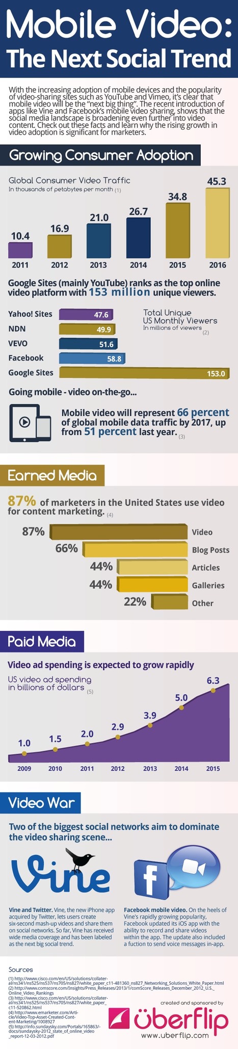 Is Mobile Video The Next Big Thing In Social Media? [INFOGRAPHIC] | Latest Social Media News | Scoop.it