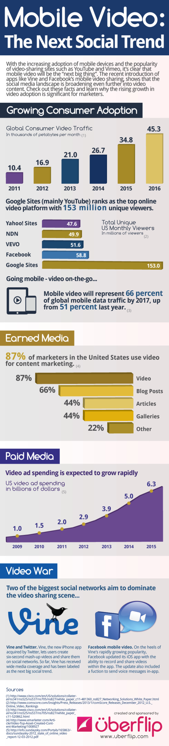 Is Mobile Video The Next Big Thing In Social Media? [INFOGRAPHIC] | The Social Media Times | Scoop.it