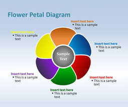 Flower Petal Diagram for PowerPoint 2010 | PowerPoint and Presentations | Scoop.it