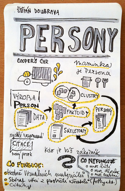 Persony (Webexpo 2011) | Flickr | P O C: Présentation Originale des Connaissances | Scoop.it