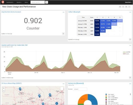 Tools to Unlock Your Data & build #dashboards: @Redash redash.io & @Google #datastudio #essentialForDigital | WHY IT MATTERS: Digital Transformation | Scoop.it