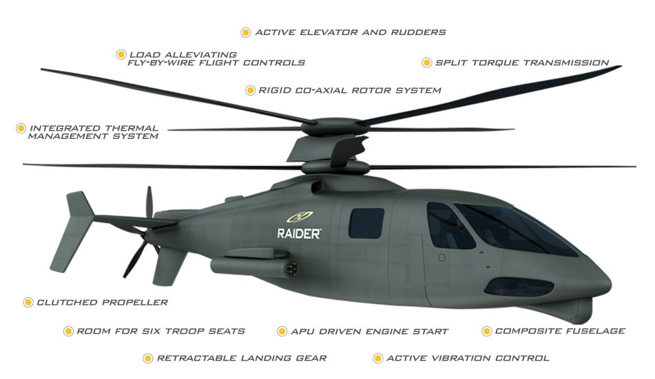 S-97 RAIDER™ Helicopter Powered On for Fi...