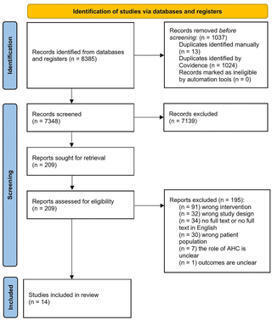 Implementing allied healthcare professionals in transitional care for older adults with mental health needs: A scoping review | PLOS One | Case Management in Health Care | Scoop.it