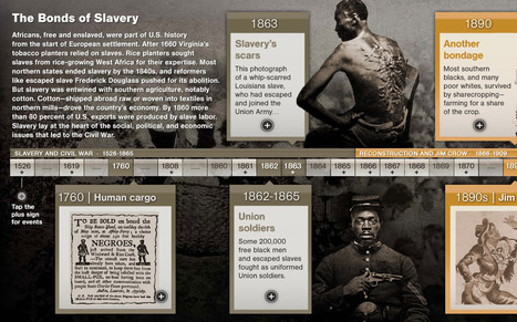 Civil War to Civil Rights - Time Line - Pictures, More From National Geographic Magazine | Eclectic Technology | Scoop.it