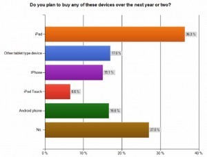 mLearing and ELT: Are We Mobile Ready? | Nik Peachey | Scoop.it