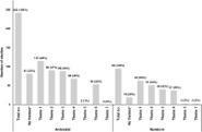 Benefits and harms adopted by health economic assessments evaluating antenatal and newborn screening programmes in OECD countries: A systematic review of 336 articles and reports - Soc Sci Med | dépistage néonatal | Scoop.it