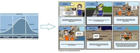 Why Tens of Thousands of Teachers Are Embracing Digital Storytelling with StoryBoard That - EdTechReview&trade; (ETR) | DIGITAL LEARNING | Scoop.it