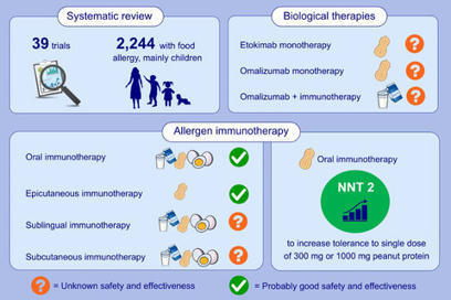Allergen immunotherapy and/or biologicals for IgE‐mediated food allergy: A systematic review and meta‐analysis - de Silva - - Allergy | Allergy (and clinical immunology) | Scoop.it