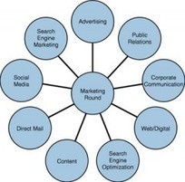 Integrated Marketing Communications | Social Media Today | Public Relations & Social Marketing Insight | Scoop.it
