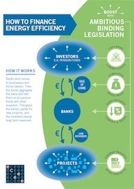 Behavioural experiments for energy efficiency habits in new Horizon 2020 project | Energy Transition in Europe | www.energy-cities.eu | Scoop.it