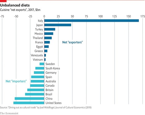 Which countries dominate the world’s dinner tables? - The Economist | Italian Social Marketing Association -   Newsletter 216 | Scoop.it
