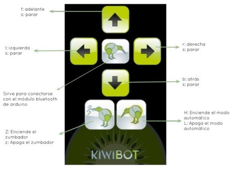 PrintBot Kiwibot controlado por APP y Bluetooth | tecno4 | Scoop.it