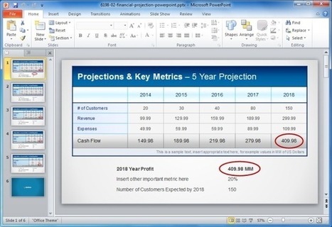 Financial Statement Templates For PowerPoint Presentations | PowerPoint Presentation Library | Scoop.it