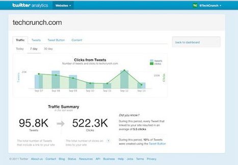 Twitter Web Analytics – La plataforma de estadísticas de Twitter | Utilización de Twitter la Educación | Scoop.it
