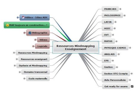 Ressources Mindmapping Enseignement - Mind Map | Rapid eLearning | Scoop.it