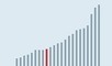 Germany: the main data of the most powerful EU countries | EUROPES | Scoop.it