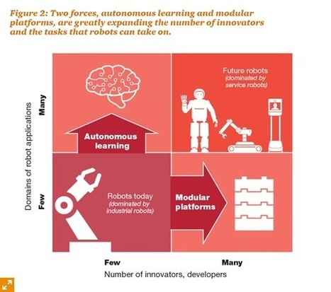 Service robots: The next big productivity platform | Creative teaching and learning | Scoop.it