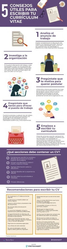 Algunos consejos para redactar tu Currículum Vitae  | TIC & Educación | Scoop.it