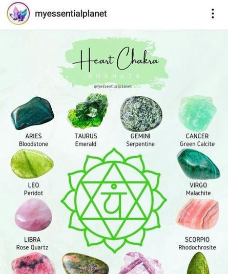 Equilibrare il 4&deg; chakra | Appunti di Cristalloterapia per le Griglie di Cristalli | Scoop.it