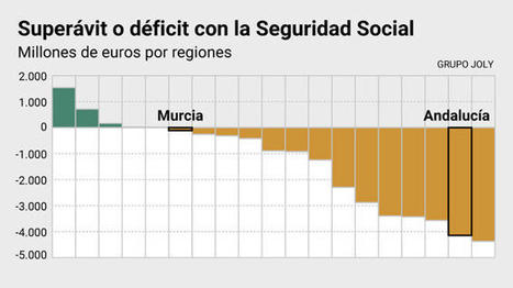 El déficit andaluz con la Seguridad Social es menor que el vasco y el catalán | Sevilla Capital Económica | Scoop.it