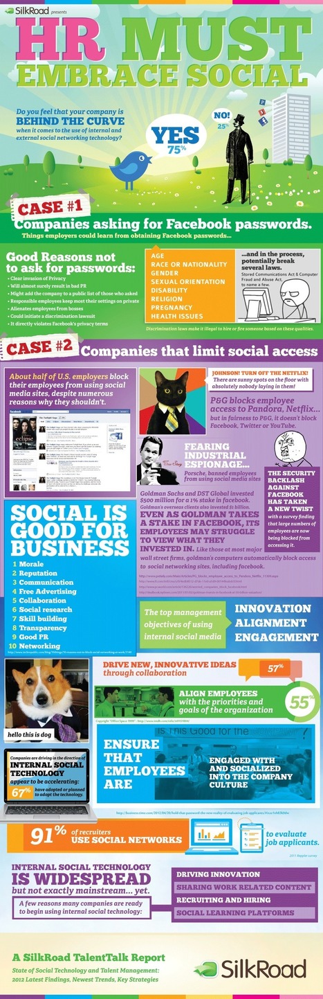 Social Media and The Workplace (infographic) | MarketingHits | Scoop.it