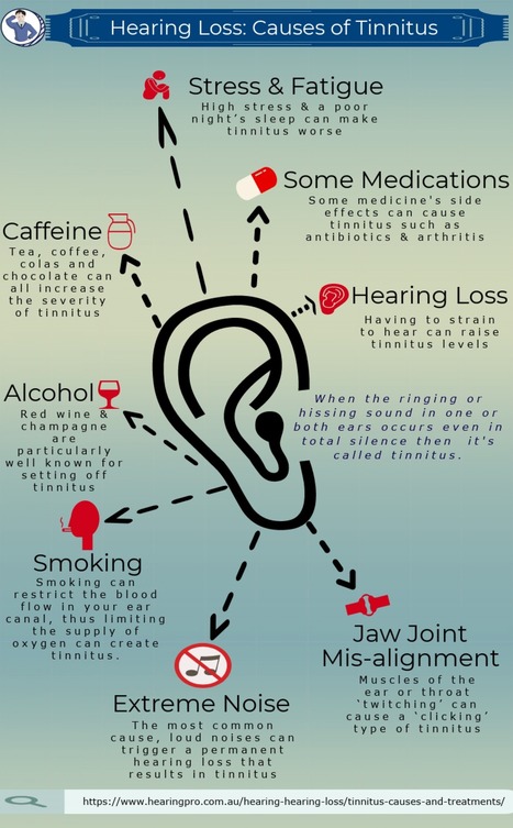 Causes Of Tinnitus - Infographic | Audiologist ...