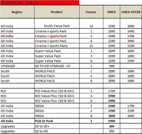 Tv Service Providers >> Sun Direct Basic Pack Price In Dish Tv Service Providers In Tv Service Providers >> Sun Direct Basic Pack Price In Dish Tv Service Providers In