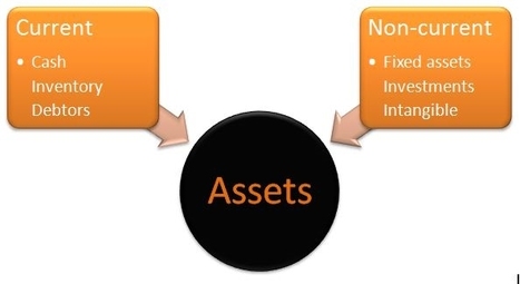 What are 'assets' in accounting?◄Click here | Basic Accounting Concepts | Scoop.it