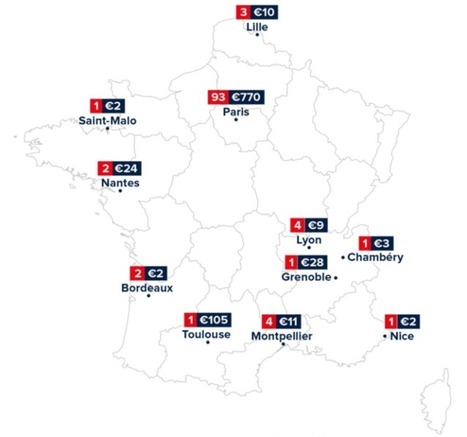 France Startups Raised Nearly €1B In 2015, Catching Up To UK | Setting up in south west France | Scoop.it