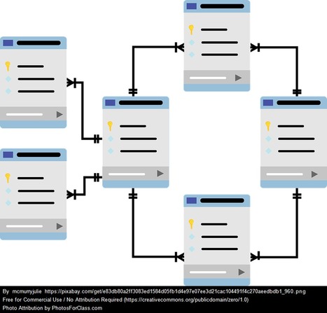 e-Literate: by Phil Hill: North American Higher Ed LMS Market Share by Enrollments: A consolidating market | Distance Learning, mLearning, Digital Education, Technology | Scoop.it