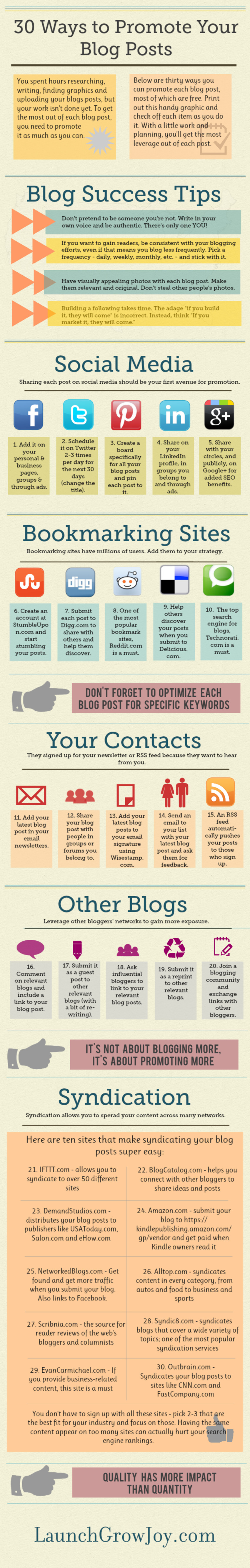 Infographic: How To Promote Your Blog Posts | The MarTech Digest | Scoop.it