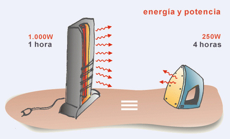 Aprende a leer el recibo de la luz. ¿Qué es Kilovatios hora o megavatios de potencia? | tecno4 | Scoop.it