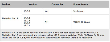 FileMaker Go and iOS 8 compatibility | FileMaker | Learning Claris FileMaker | Scoop.it