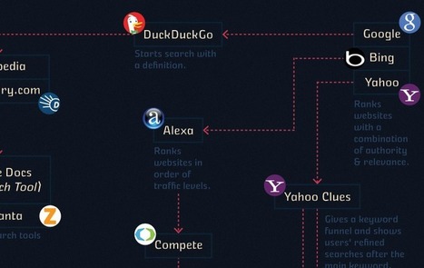 The Student’s Online Research Cheat Sheet | PÉDAGOGIES INNOVANTES  "Epedagogie.com" | Scoop.it