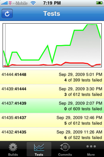 Visualizing Data with Core-Plot «  RemObjects Blogs | iPhone and iPad development | Scoop.it