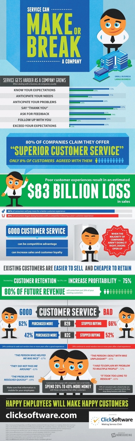 The Importance of Great Customer Service [INFOGRAPHIC] | customer service trends | Scoop.it