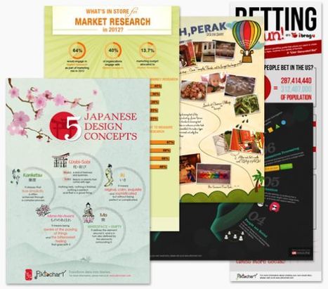 PiktoChart - Infographics Tool | Public Relations & Social Marketing Insight | Scoop.it