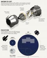 El futuro de los telescopios espías NRO regalados a la NASA pende de un hilo | Ciencia-Física | Scoop.it