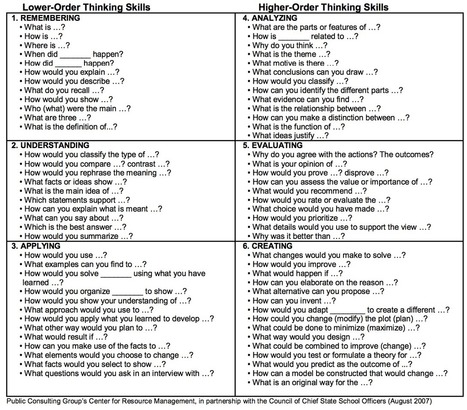 Bloom's Critical Thinking Questions to Use in Class | TIC & Educación | Scoop.it