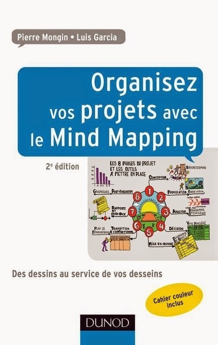 Heuristiquement: Nouvelle lecture: Organisez vos projets avec le Mind Mapping | E-Learning-Inclusivo (Mashup) | Scoop.it