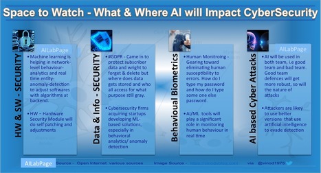 Artificial Intelligence is the Future for CyberSecurity | Artificial Intelligence and Cybersecurity | Scoop.it