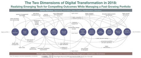 Digital Transformation in 2018: Sustainably Delivering on the Promise at Scale | Digital Transformation Leadership | Scoop.it